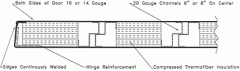 Door Cross Section Detail